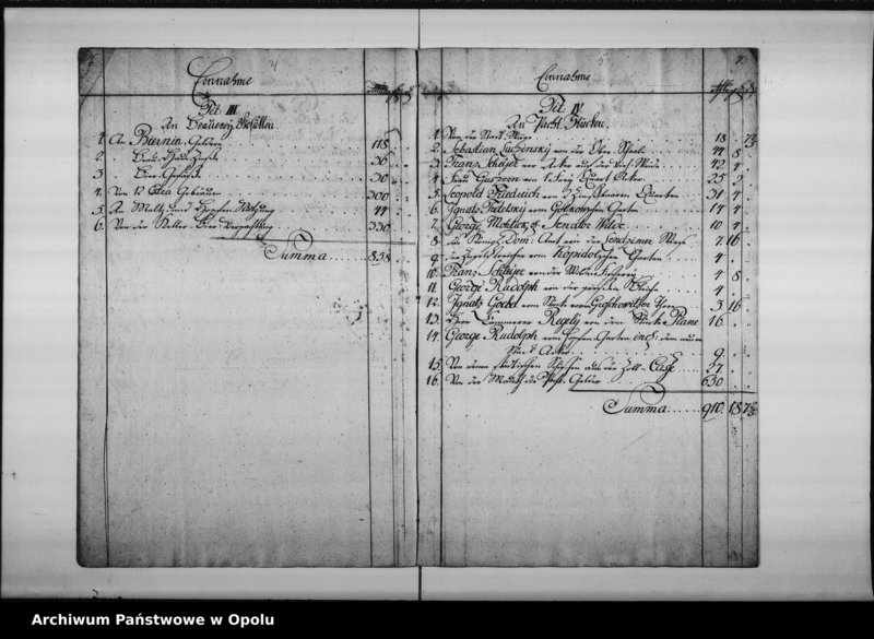 Obraz 7 z jednostki "Cämmerey Etat für die Königl[iche] Preuss[ische] Immediat Stadt Oppeln von Trinitatis 1789 bis Trinitatis 1790"