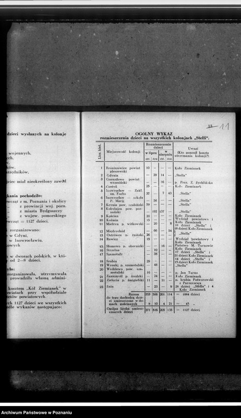 Obraz 15 z jednostki "Sprawozdanie za rok 1930/1931"