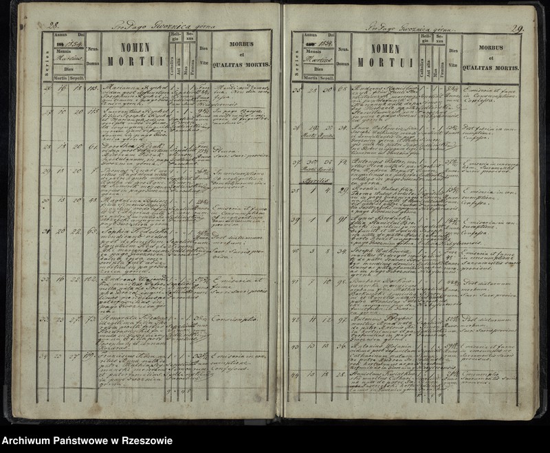 image.from.unit.number "Księga akt zgonu Gwoźnica Górna"