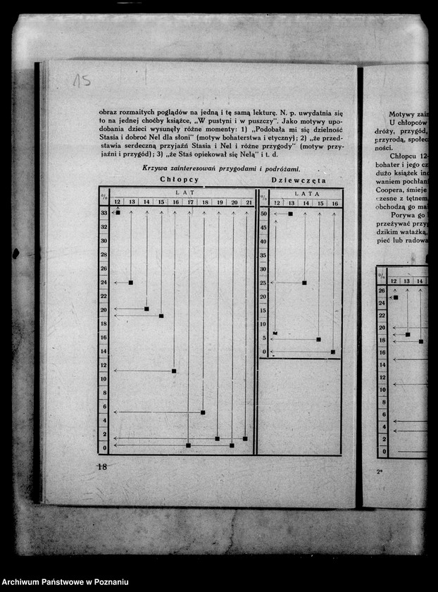 Obraz 19 z jednostki "Wielkopolskie Gimnazjum Dr Czajkowskiego- Poznań [między innymi sprawozdanie za rok szkolny 1932/33]"