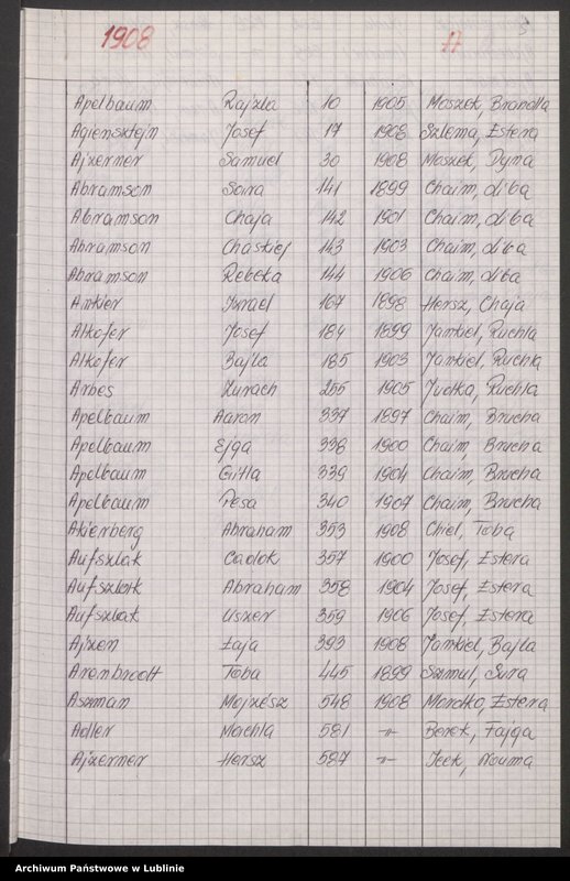 image.from.unit.number "[Skorowidz do aktów urodzeń z lat 1904-1914 litery A-F]"