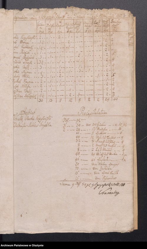 image.from.unit.number "Consignation des Kirchspiels Passenheim"