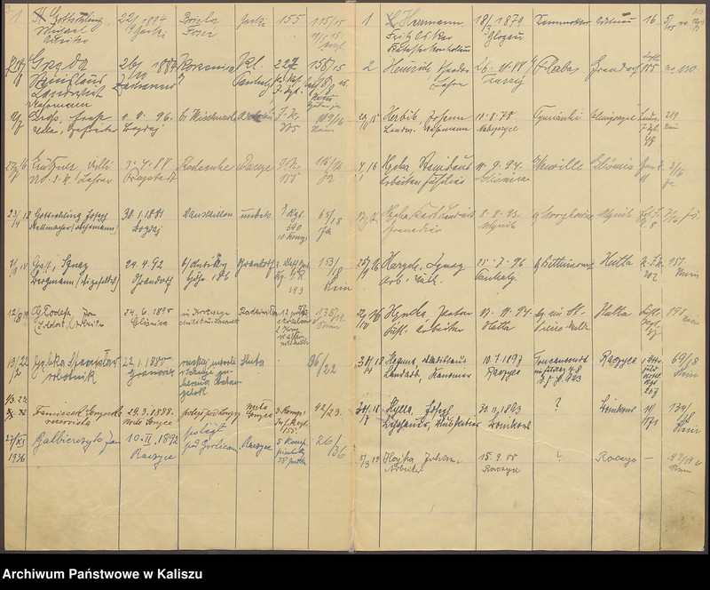 image.from.unit.number "Alphabetisches Verzeichnis der beurkundeten Sterbefälle von Kriegsteilnehmern"