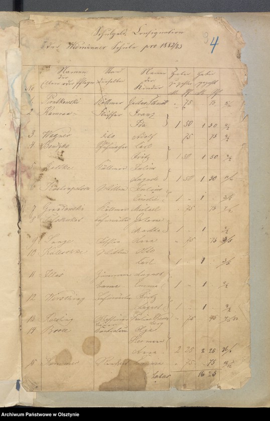 image.from.unit.number "Einnahme und Ausgabe Beläge der Kirchspielsschulkasse zu Widminnen"