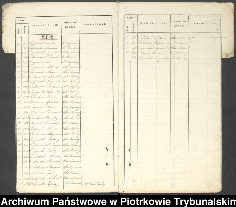 image.from.unit.number "Księga ludności stałej wsi Forwark Bogusławice, Bogusławice, Brudaki, Świątniki, Młynary, Kuznocin"