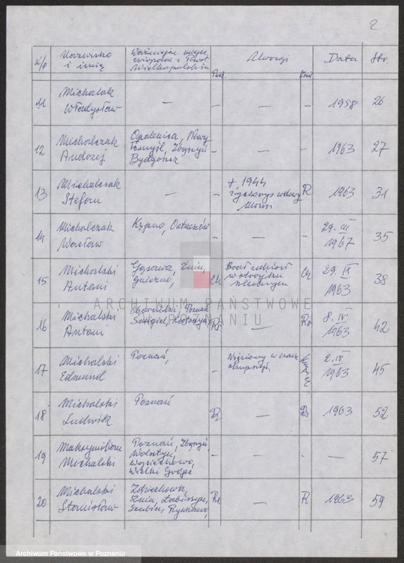 Obraz 8 z jednostki "Życiorysy powstańców wielkopolskich: M - tom Vl /Miałkas Wawrzyn - Mielcarek Władysław/."