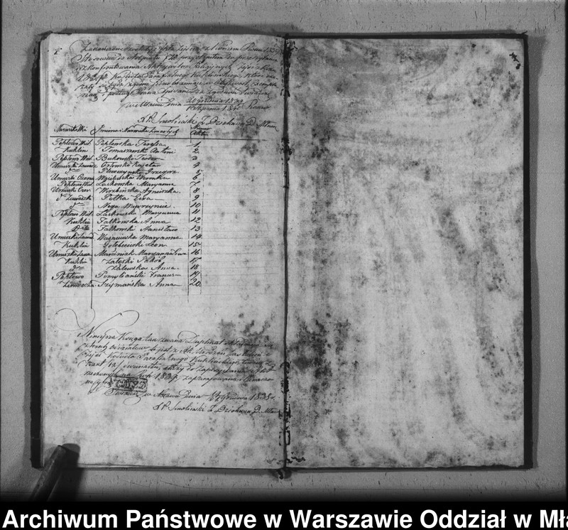 image.from.unit.number "Akta urodzin, małżeństw i zgonów"
