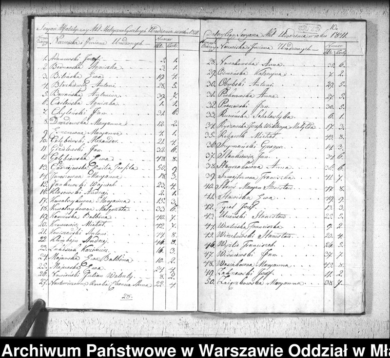 image.from.unit.number "Akta urodzin, małżeństw i zgonów"
