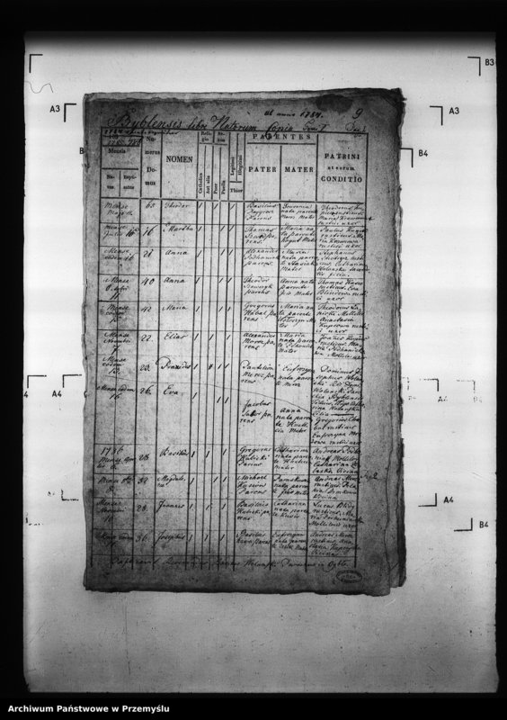 image.from.unit.number "[Kopie ksiąg metrykalnych parafii Borszowice z filiami Bybło, Paćkowice (dekanat Niżankowice)]"