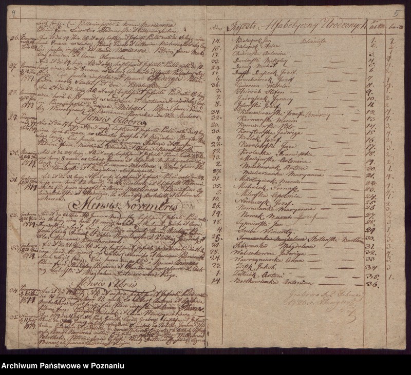 Obraz 5 z jednostki "Duplikaty Urodzonych, Zaślubionych i Zmarłych."
