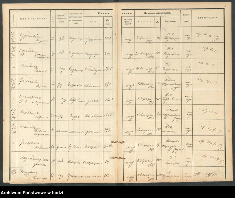 Obraz 5 z jednostki "[Księga ludności niestałej m. Łodzi lit. I i J]"