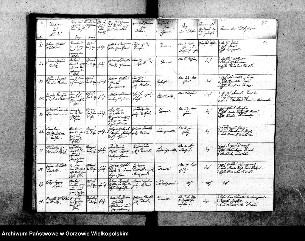 image.from.unit.number "Duplikate der Kirchenbücher von Tornow: Tornow (Tarnów), Ludwigsruh (Lubiszyn), Pyrehne (Pyrzany), Diedersdorf (Nowe Dzieduszyce), Charlottenhof (Sosny), Hopfenbruch (Chmieliniec), Fichtwerder (Świerkocin), Radorf (Radogoszcz)"