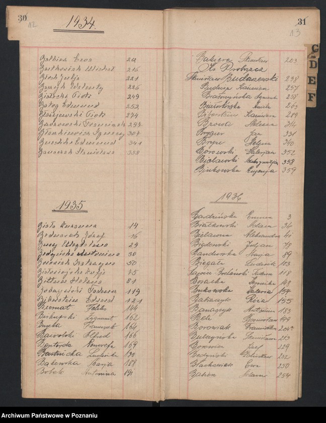 Obraz 10 z jednostki "Indeks zgonów"