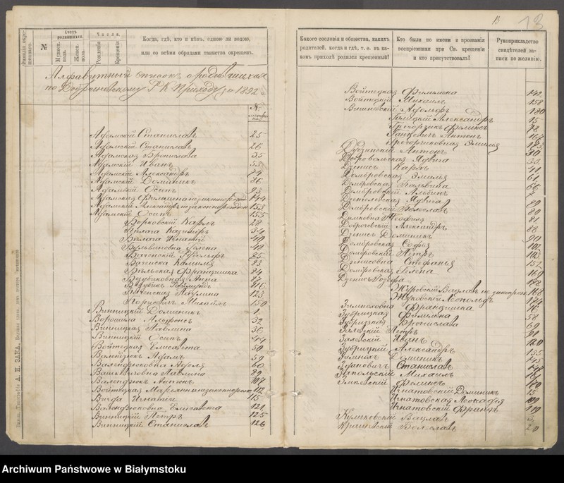image.from.unit.number "[Akty chrztów za lata 1892-1895]"