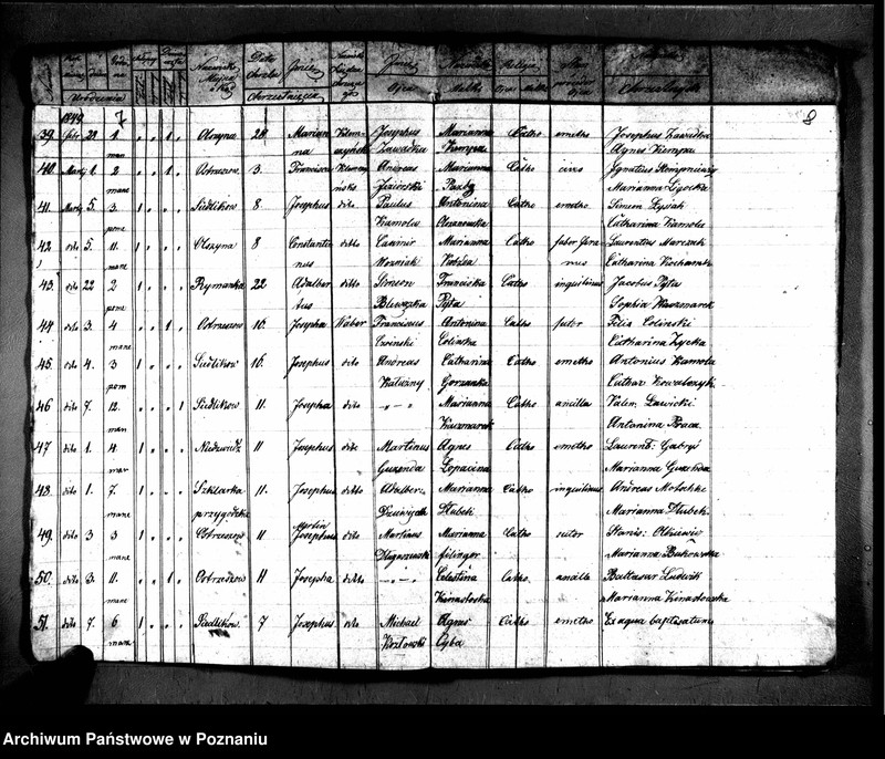 image.from.unit.number "Duplikaty zaślubionych, urodzonych, zmarłych"