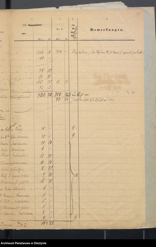 image.from.unit.number "Rechnung des Kirchspielsschulkasse zu Widminnen"