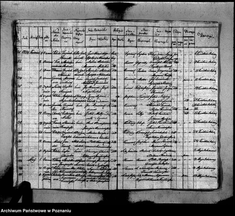 image.from.unit.number "Akta urodzonych, zaślubionych i zmarłych"
