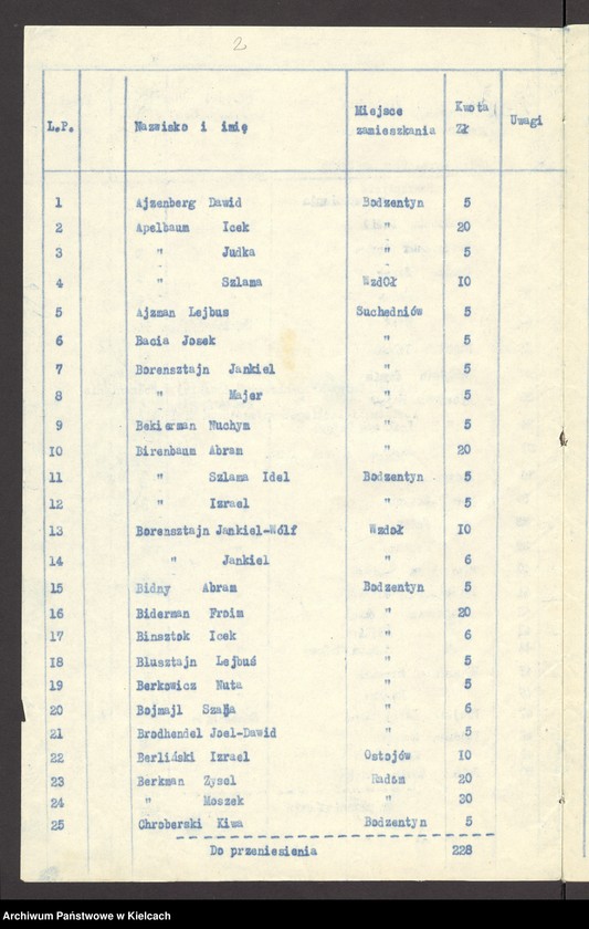 image.from.unit.number "Lista składek gminy wyznaniowej żydowskiej w Bodzentynie na 1934 r"