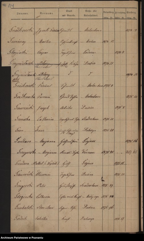image.from.unit.number "Alphabetisches Namen-Register 1874-1879"