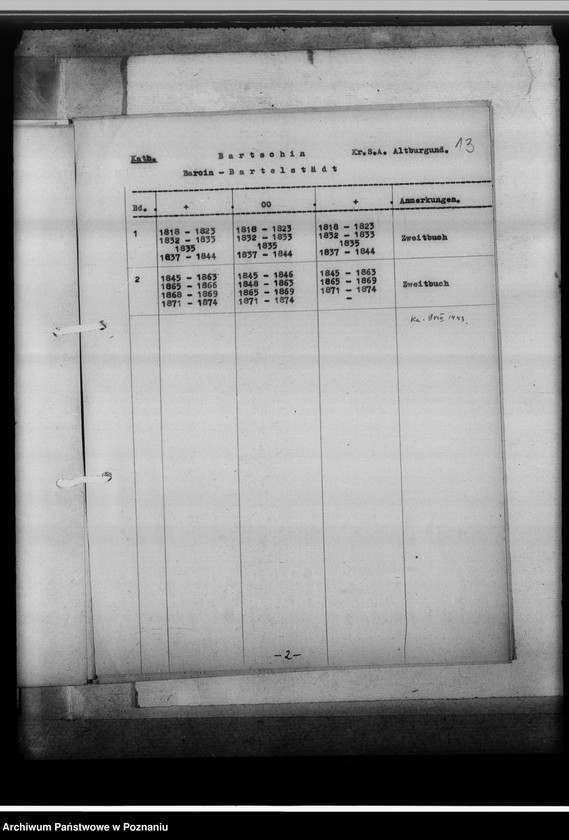 image.from.unit.number "Bücherverzeichnis, Kreissippenamt Altburgund [Szubin, województwo bydgoskie]"