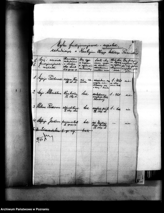 Obraz 5 z jednostki "[Nauczycielki mężatki - wykazy danych o zatrudnionych mężatkach w szkolnictwie]"