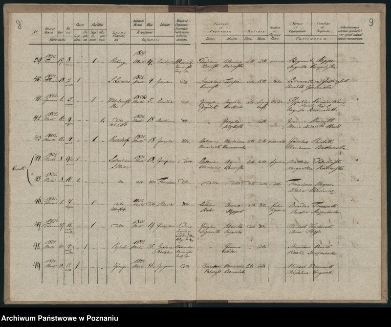 Obraz 7 z jednostki "Księga urodzeń"