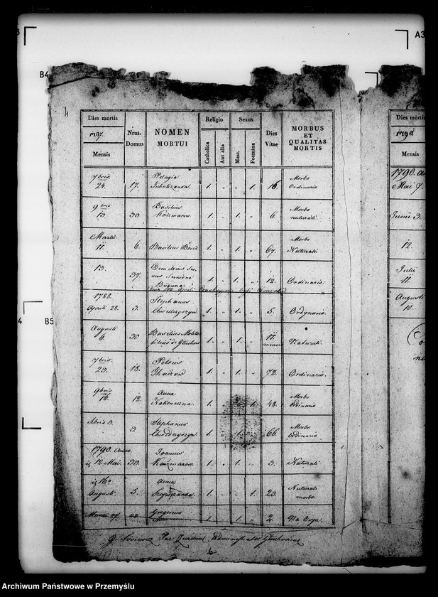 image.from.unit.number "[Kopie ksiąg metrykalnych parafii Waniów z filiami Głuchów i Góra (dekanat Bełz)]"