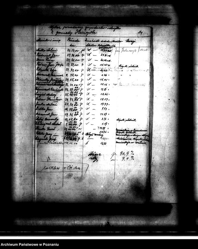 image.from.unit.number "Wykazy właścicieli gospodarstw rolnych leżących na terenie powiatu obornickiego"