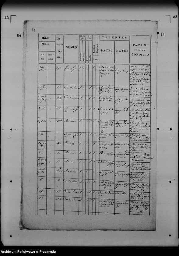 image.from.unit.number "[Kopie ksiąg metrykalnych parafii Stare Sioło (dekanat Lubaczów)]"