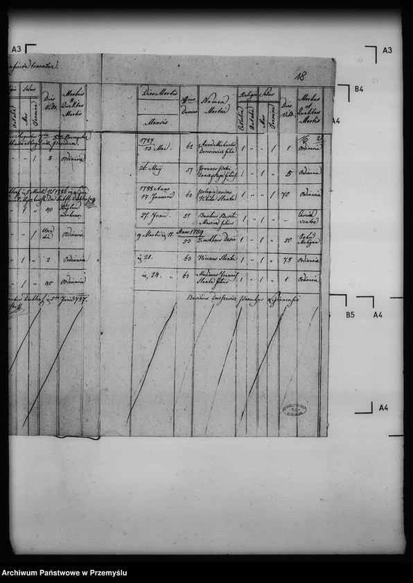 image.from.unit.number "[Kopie ksiąg metrykalnych parafii Czarne z filiami Lipna, Nieznajowa (dekanat Dukla)]"