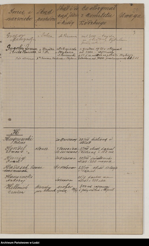 Obraz 11 z jednostki "Kontrola zapomóg wydawanych od dnia 8 maja 1921 r."