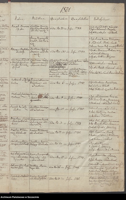image.from.unit.number "Gebohrne, Getauffte und Eingesegnete [in der Gemeinde Jasenitz (Jasienica).]"