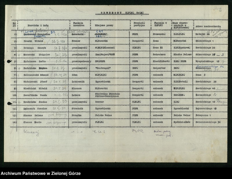 image.from.unit.number "Wykazy członków Komitetów Obwodowych Frontu Narodowego w Zielonej Górze"