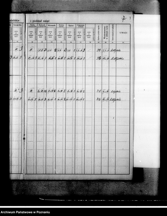 Obraz 13 z jednostki "Prywatna Szkoła Powszechna Gątkiewiczówny w Ostrowie"