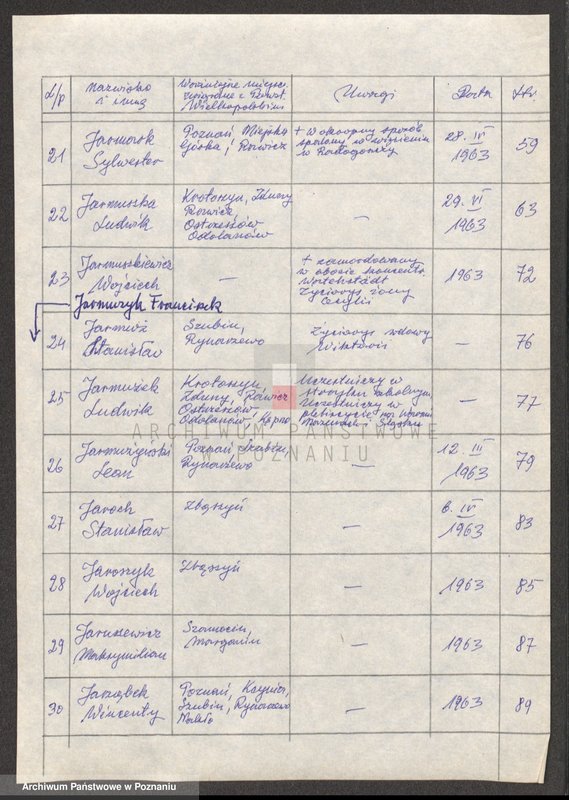 Obraz 10 z jednostki "Życiorysy powstańców wielkopolskich: J - tom lll /Jankowski Wacław - Jarząbek Wincenty/."