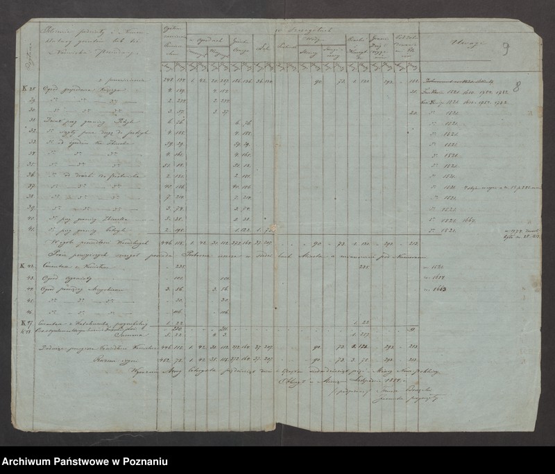 image.from.unit.number "Rejestr pomiarowy gruntów należących do kościoła parafialnego stawiszyńskiego w powiecie kaliskim, guberni warszawskiej położonych"