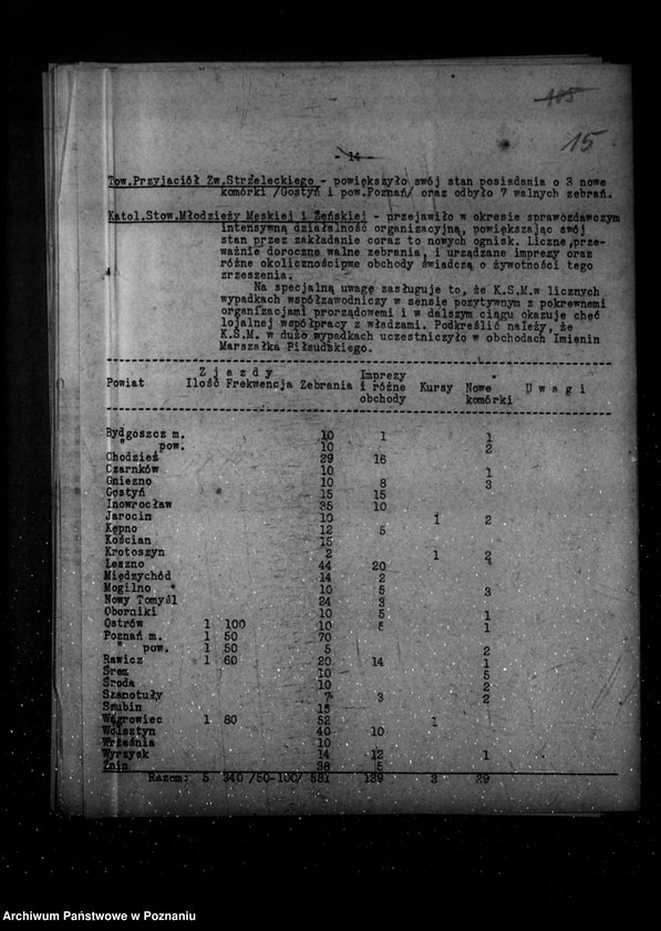 Obraz 19 z jednostki "Sprawozdanie kwartalne z życia polskich legalnych stowarzyszeń i związków za okres od 1 stycznia 1935 r. do 30 września 1935 r."