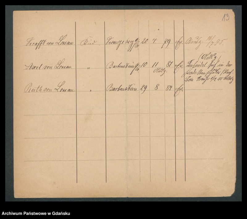 image.from.unit.number "Karty meldunkowe: Loselein - Losoreit"