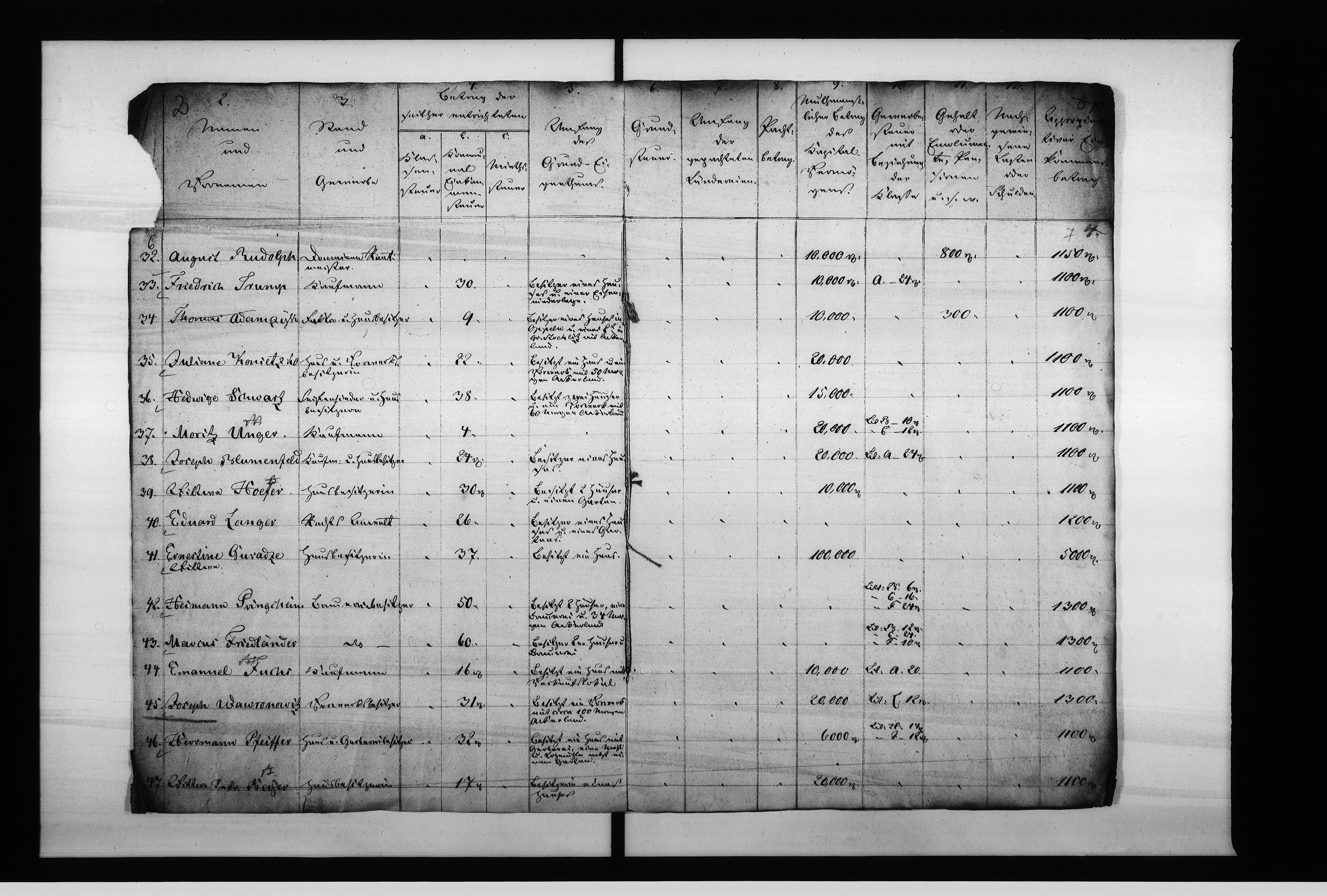 Obraz 8 z jednostki "Acta des Magistrats zu Oppeln betreffend: die Einkommensteuer Vol: I de Anno 1851-1853"