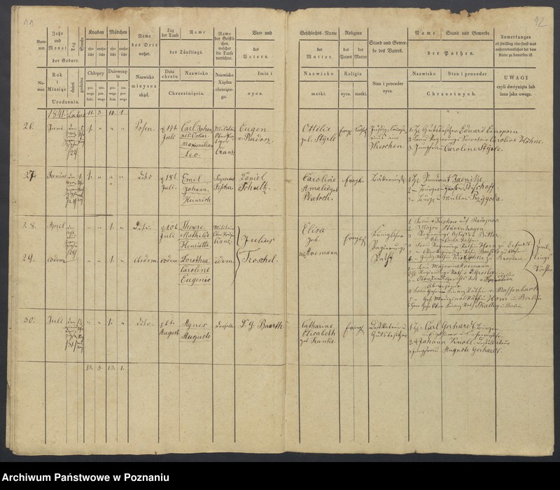 Obraz 8 z jednostki "Duplikat des Taufregisters"