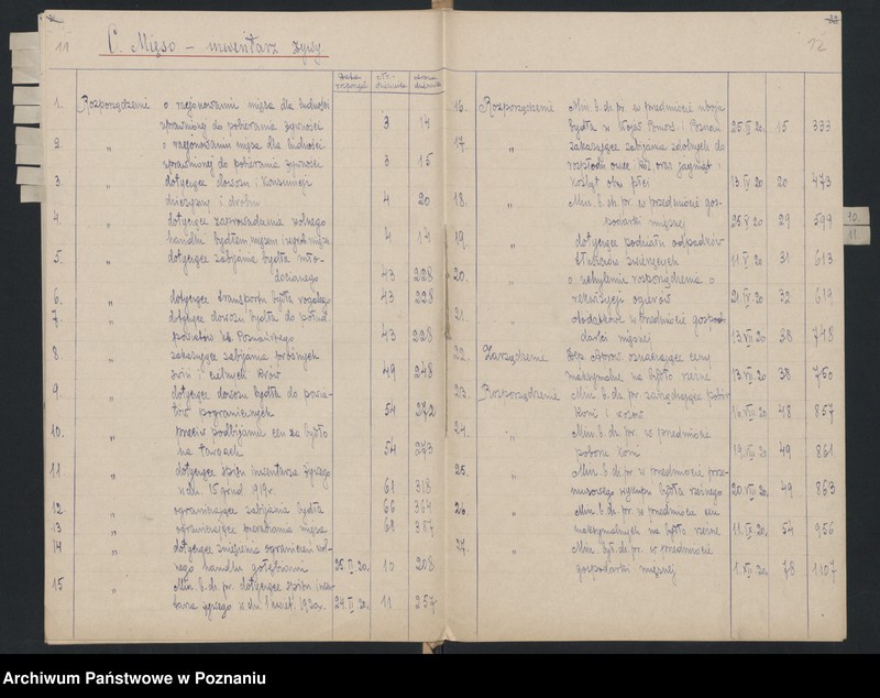 Obraz 12 z jednostki "Skorowidz przepisów Departamentu Aprowizacji"