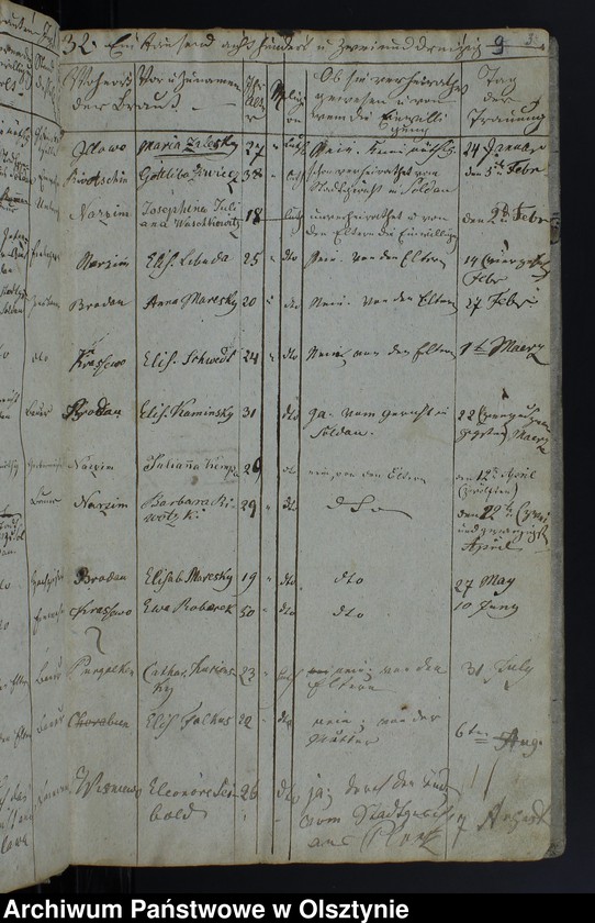 image.from.unit.number "Kirchen-Buch der Getrauten"