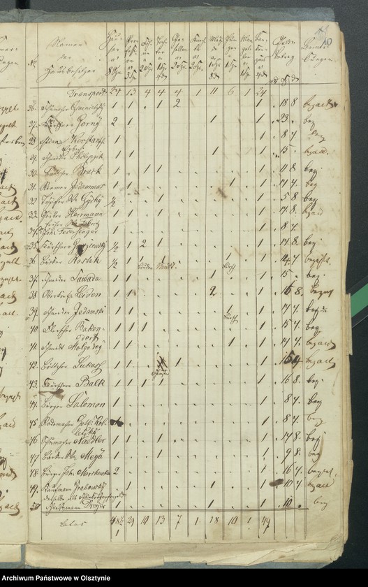 image.from.unit.number "Consignation der Decems Einnahme für des Kirchspiels Rhein"