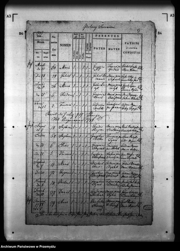 Obraz 13 z jednostki "[Kopie ksiąg metrykalnych parafii Polany Surowiczne z filią Wernejówka (dekanat Rymanów)]"