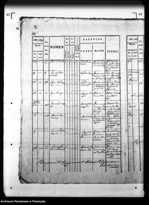 image.from.unit.number "[Kopie ksiąg metrykalnych parafii Królik Wołoski z filią Królik Polski (dekanat Rymanów)]"