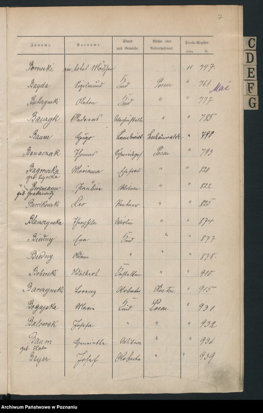 Obraz 8 z jednostki "Spis alfabetyczny zgonów za 1911"