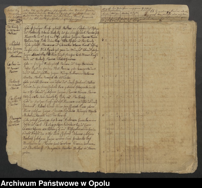 image.from.unit.number "Parafia Rzymskokatolicka w Byczynie - księgi chrztów 1794-1819, księgi ślubów 1794-1809 oraz księgi zgonów 1794-1818"