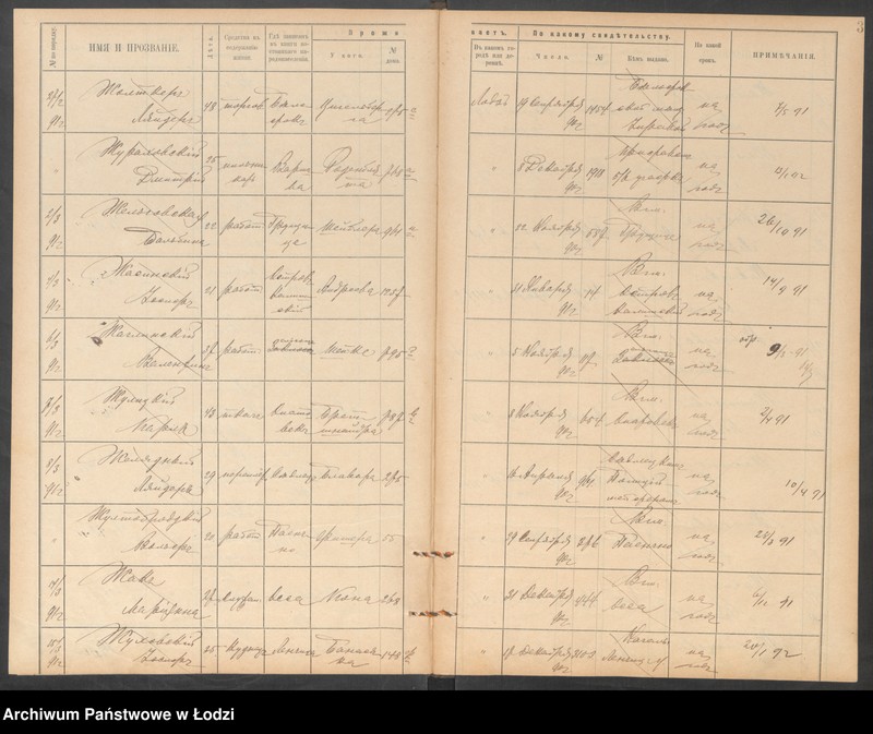 Obraz 6 z jednostki "[Księga ludności niestałej m. Łodzi lit. Ż]"
