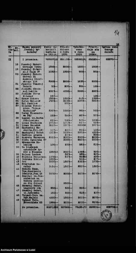 Obraz 18 z jednostki "Budżet na rok 1936 Zarządu Gminy Wyznaniowej Żydowskiej m. Łodzi"