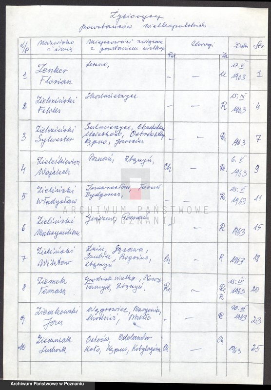 Obraz 6 z jednostki "Życiorysy powstańców wielkopolskich: Z - tom ll /Zenker Florian - Zuchowski Antoni/."